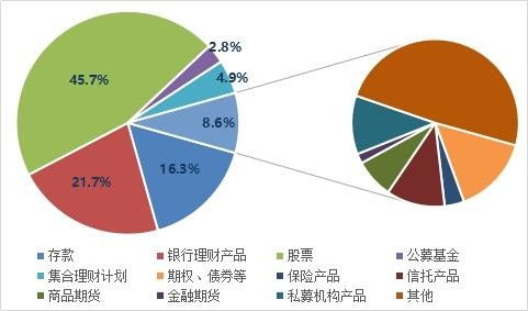 2019投資者全景圖 過半股民實現盈利，機構投資者勝率超九成