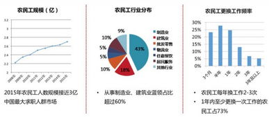 “隱形”的藍(lán)領(lǐng) 當(dāng)投資人走進(jìn)工廠，看見的機(jī)遇與挑戰(zhàn)