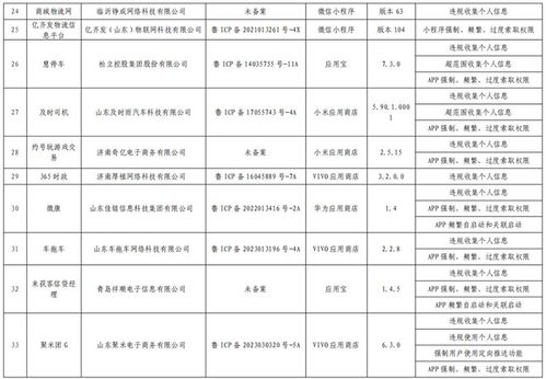 網約車與外賣服務頻頻上榜，山東通信管理局通報多款侵害用戶權益App