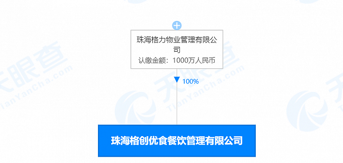 格力進(jìn)軍外賣配送？旗下公司布局餐飲遞送市場，多元化戰(zhàn)略再下一程