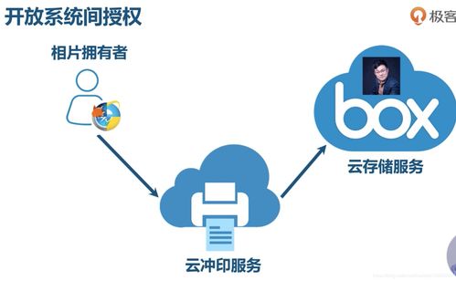 微服務(wù)架構(gòu)實(shí)戰(zhàn)筆記01 OAuth2、服務(wù)架構(gòu)圖及技術(shù)概覽